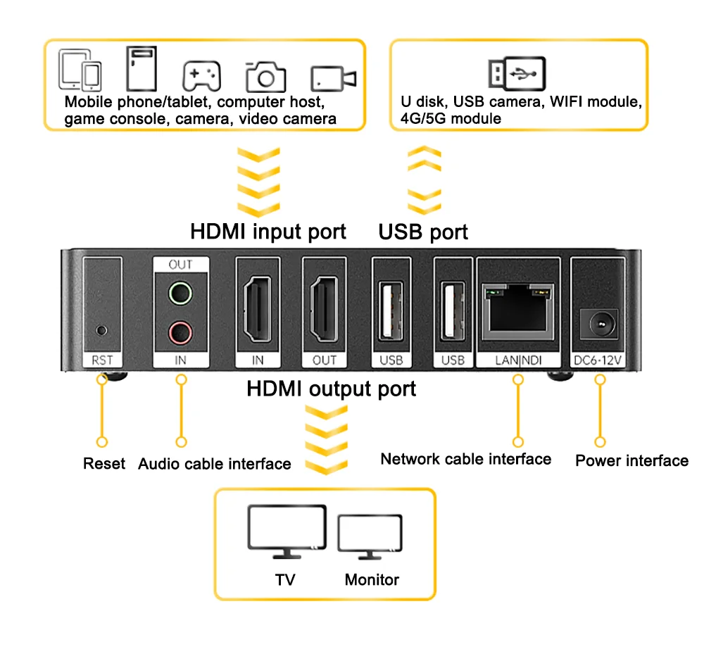 Link Pi ENC1V3P Video Codec 4K30 HDMI Encoding NDI Decoding Built-in Tally Suppo