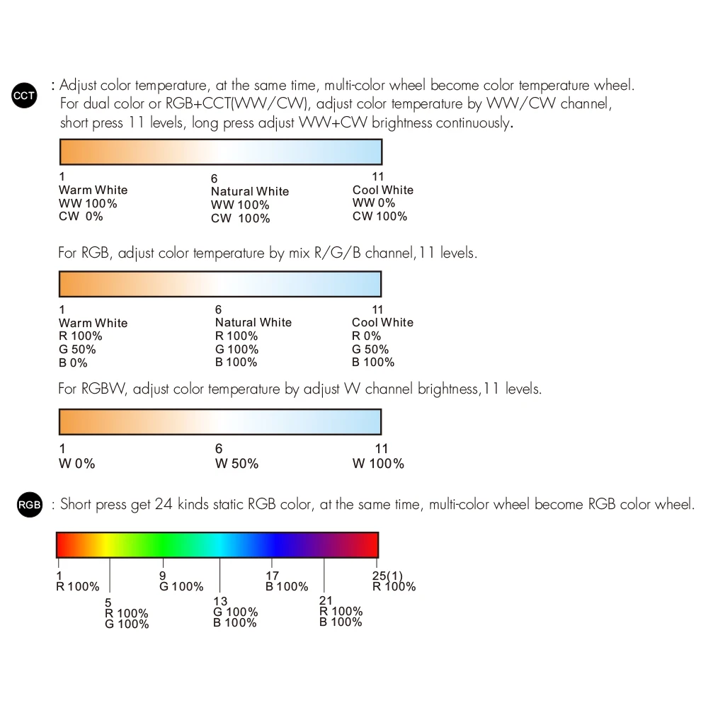 24v única cor rgb rgbw rgb +