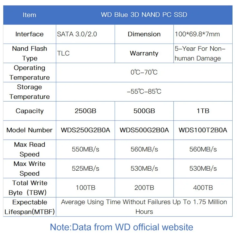 Ʈ PC  ָ Ʈ ũ,  SSD, 250GB, 500GB, 1TB, 2TB, 3D NAND, SATA3, 2.5 ġ SSD, ǰ