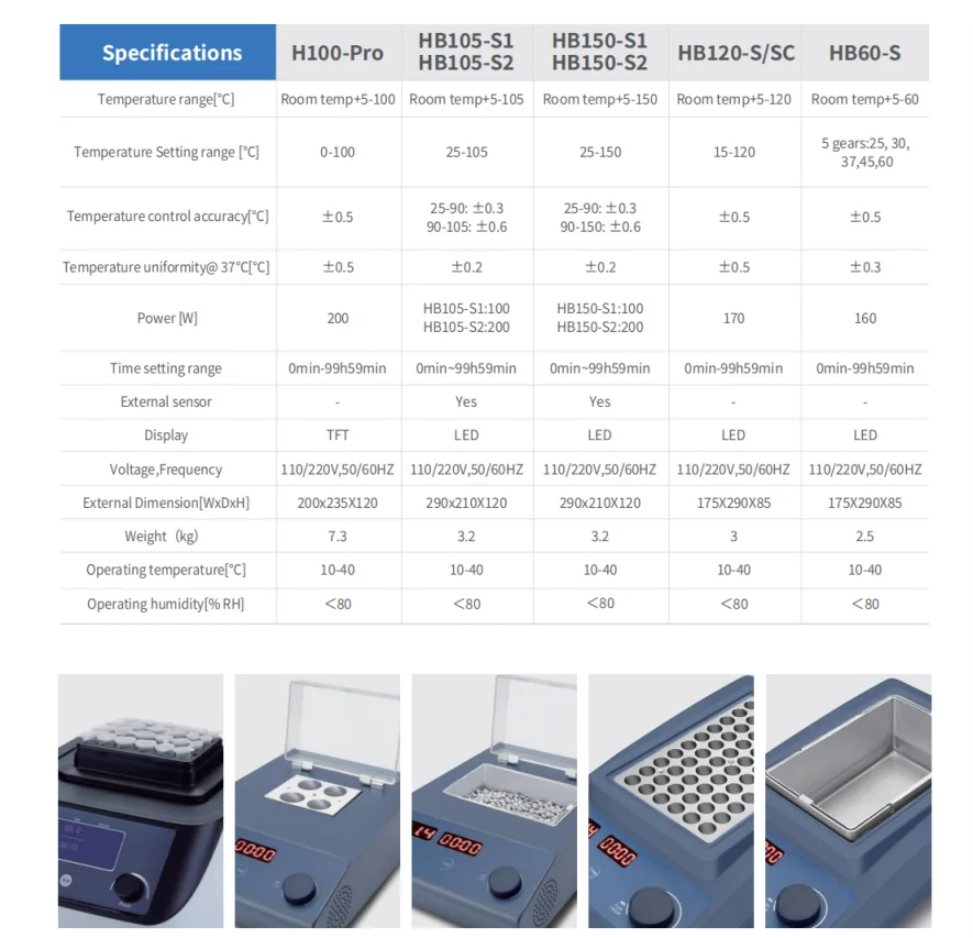 IKEME Laboratory Heating Dry Bath Incubator COD Multi Parameter Digestion Instrument Centrifuge Tube Test Tube Cryovial