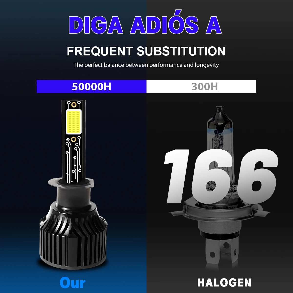 H1 LED Headlight Bulbs 9004 HB1 9007 HB5 HIR2 H27 H4 9003, 12000LM 6000K White All-in-One Conversion Kit with App Control