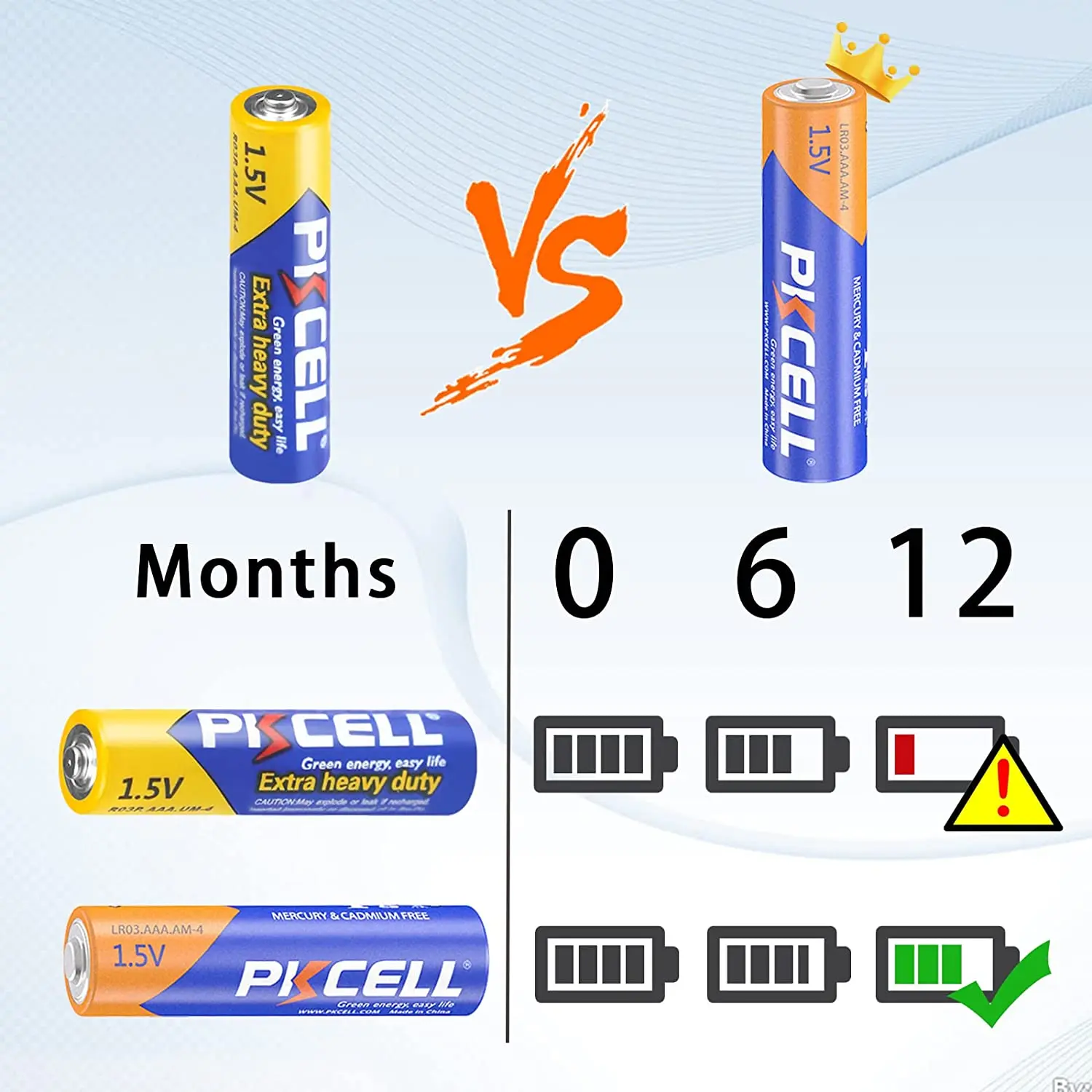 60pc Pkcell Aaa 3a Am4 E92 Battery Lr03 1.5v Alkaline Aaa Battery Single  Use Batteries For Remote Control Toy Flashlight - Primary & Dry Batteries -  AliExpress