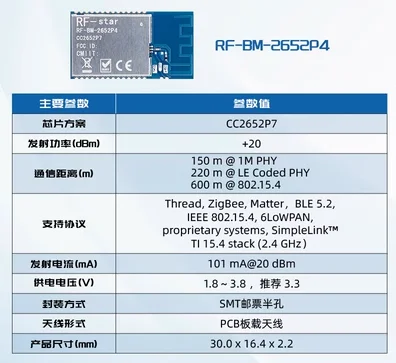 Enhanced Wireless Module with ZigBee BLE Thread Matter Technology