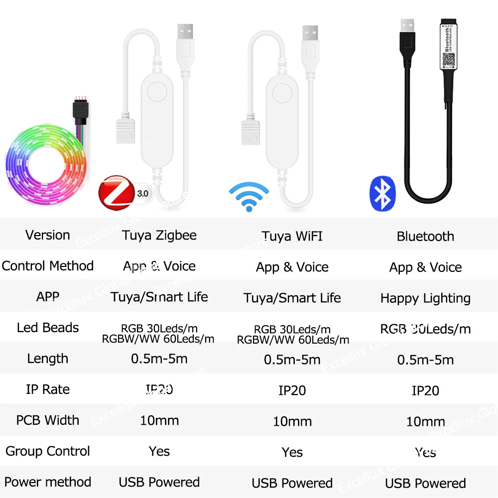 รูปสินค้า ไฟ LED Strip ปรับสีได้ ควบคุมผ่านแอปพลิเคชัน