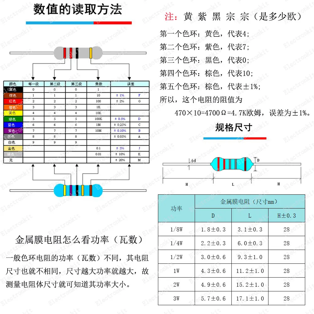 1/8W 1/4W 1/2W 1W 2W Metal Film Resistors Assortment Kit Box 1% Electronic Components resistor package