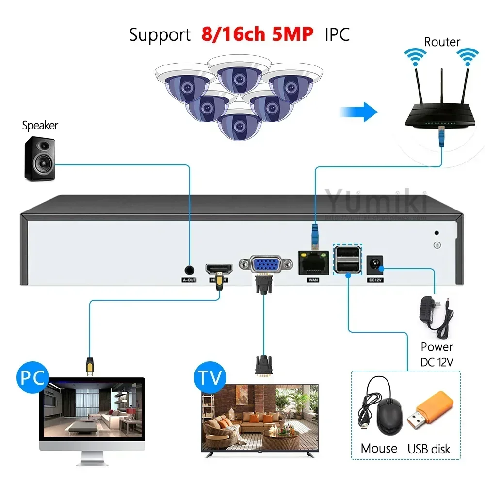 H.265+ 8ch/16ch NVR Network Video Recorder For Surveillance 5MP/4MP/3MP/2MP IP Camera System network video recorder