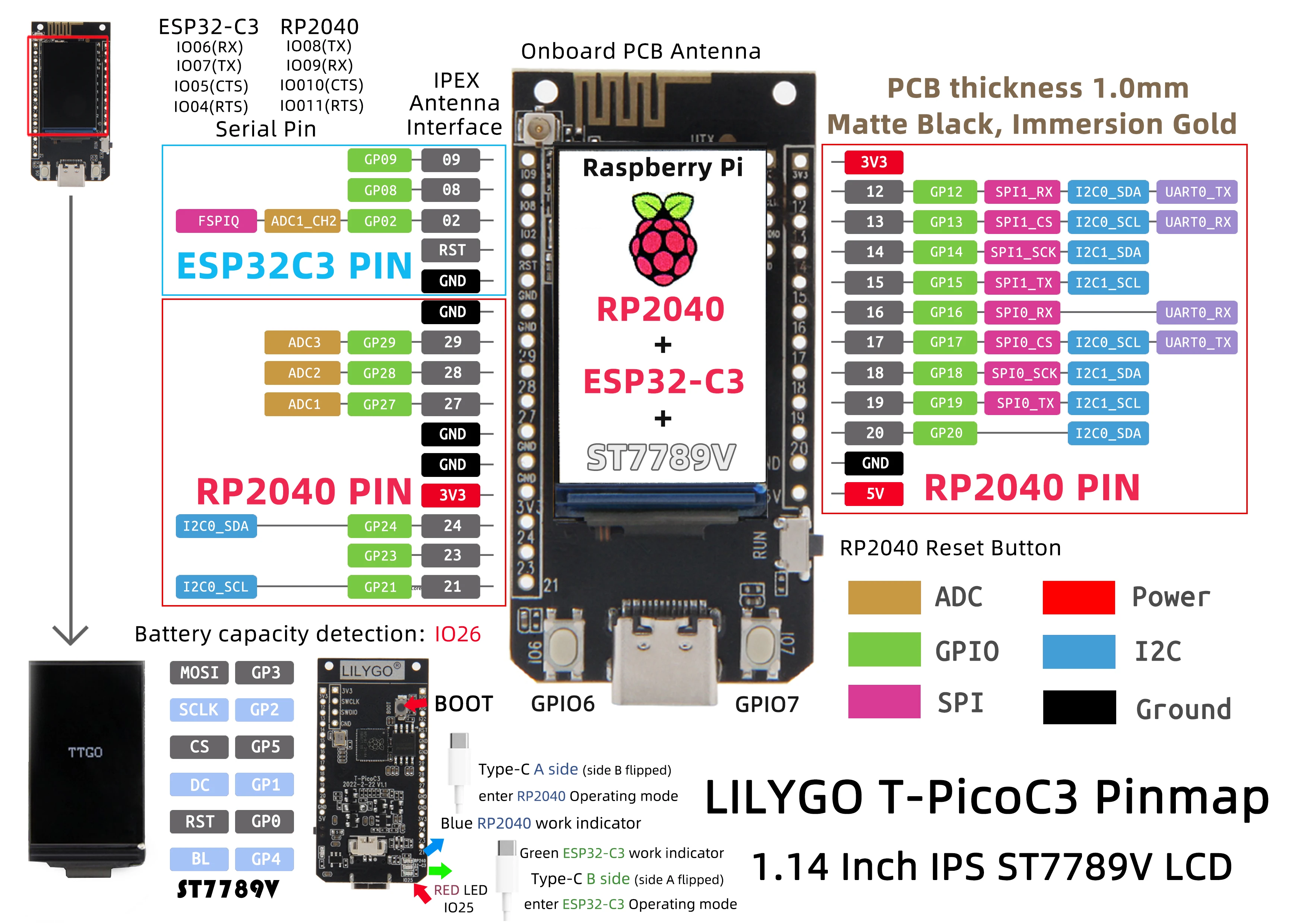 T-PicoC3 ESP32-C3 ���� �������� �������� ��� ���� ����, Arduino�� ��� MCU, 1.14 ��ġ ST7789V ���÷���, RP2040
