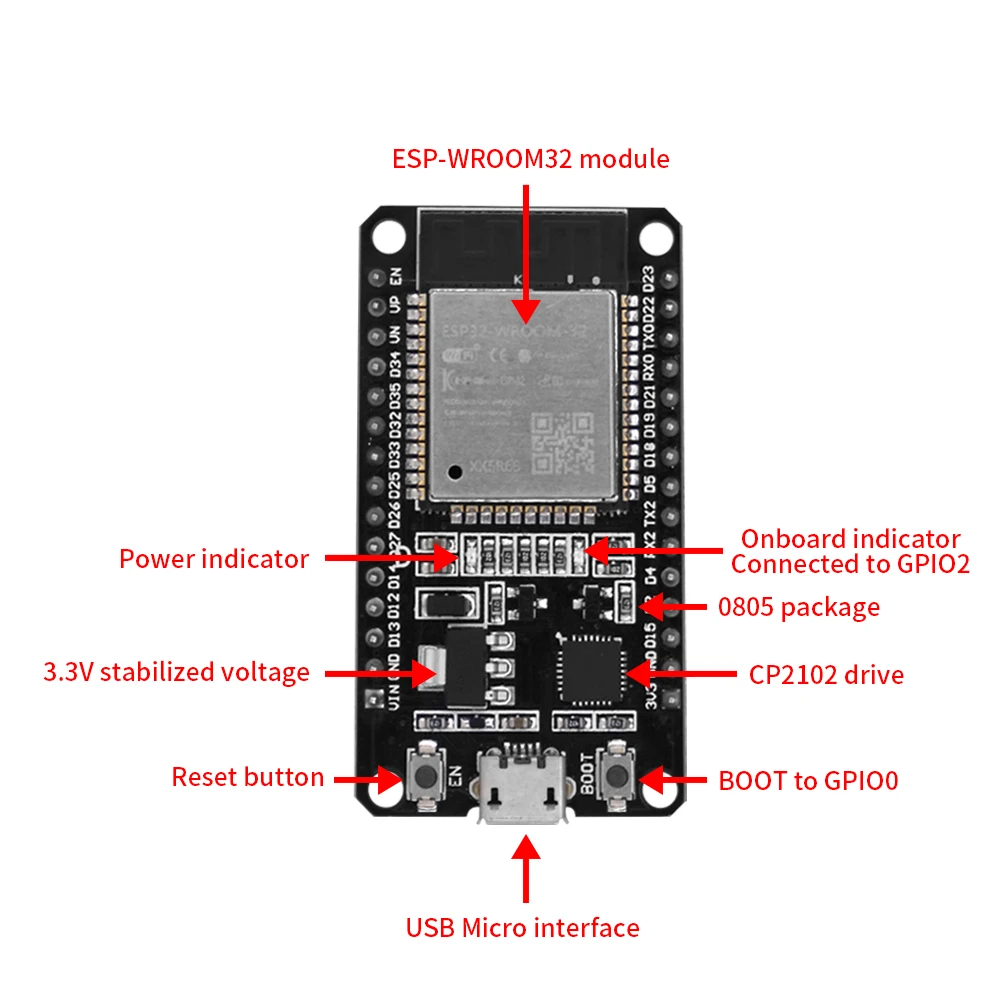 1-10PCS ESP32 Development Board 2.8inch LCD TFT Touch Screen  WiFi+Bluetooth-compatible Module Dual Core RGB Smart Display Screen -  AliExpress