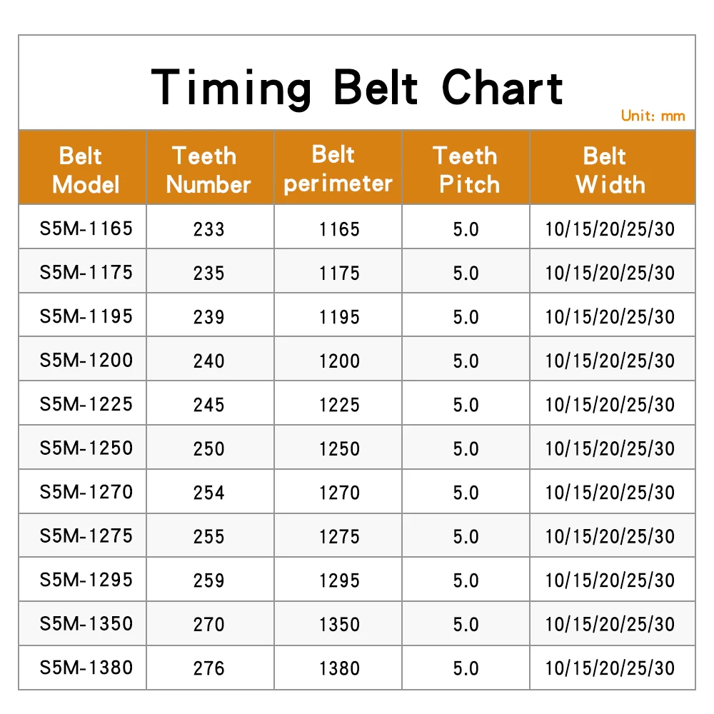 동기 벨트 S5M-1165/1175/1195/1200/1225/1250/1270/1275/1295/1350/1380 5M 합금 풀리 용 폐쇄 루프 고무 타이밍 벨트