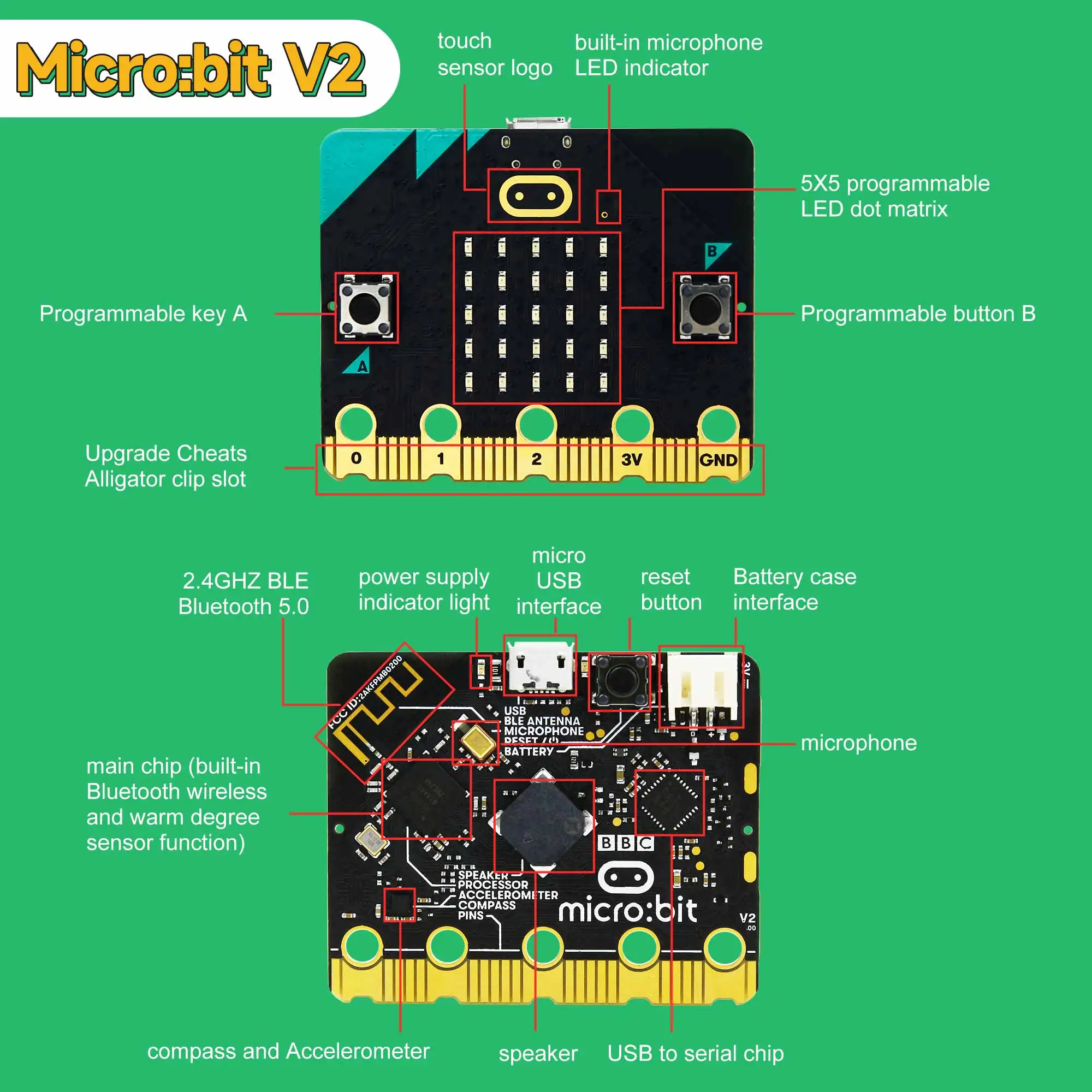 BBC Microbit V2 Development Board Programmable Learning Kit For Kids STME Education DIY Electronic Projects with Battery Case 2