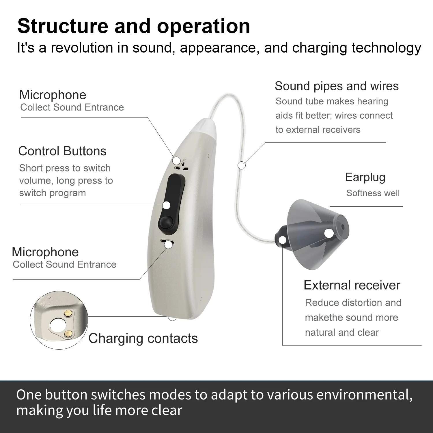 Best 30 channel Rechargeable Hearing Aid Mini Digital Sound Amplifier Wireless Ear Aids for Elderly Deafness to Severe hear Loss 3