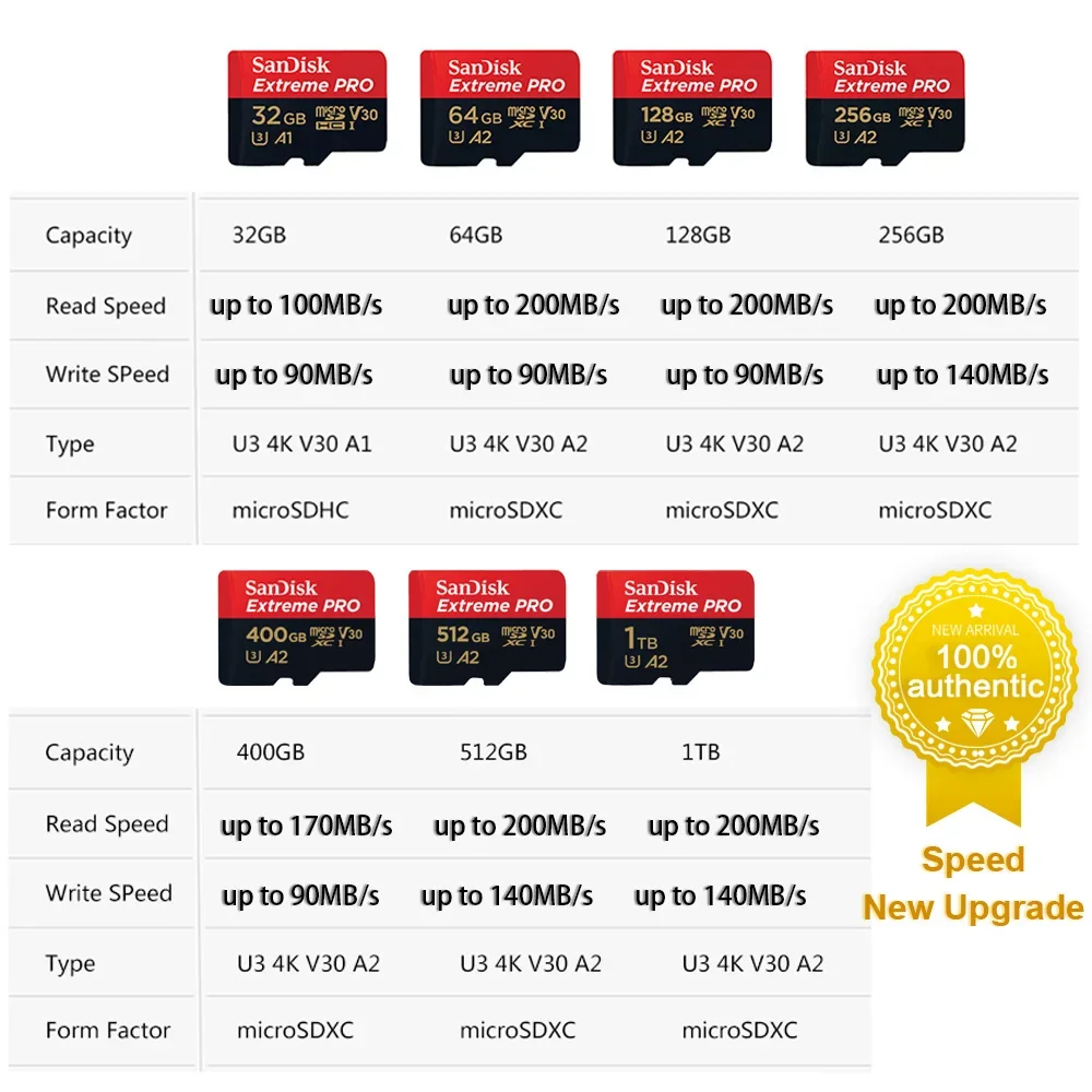 ũ ޸ ī ͽƮ  ũ SD ī, SDXC ũ SD U3 V30 A2, DJI ī޶ ο 4K ī, 1TB, 512GB, 256GB, 128GB, 64GB