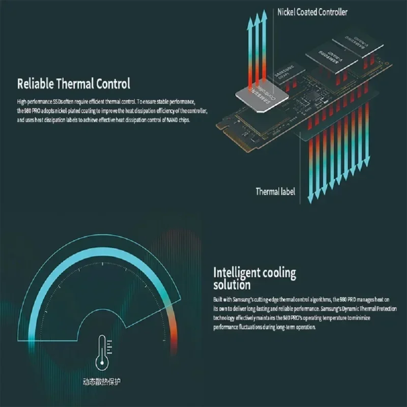 ũž ƮϿ   ϵ ̺, ָ Ʈ ũ, Ngff M.2, 2TB, 4TB, Pc-E,  ̽, SSD ϵ ũ, HDD