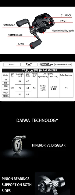 ダイワ　22TATULA 80 7.1