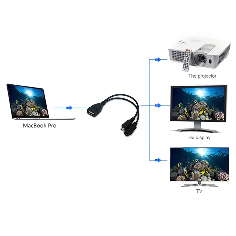 Adaptador de Terminal de Puerto Usb de 1 a 5 piezas, Cable Otg Para Fire Tv de 3 o 2. ª generación