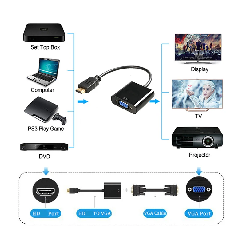 HDMI-ȣȯ VGA  ̺ ȯ -Ƴα , PC Ʈ  ̾ TVBox PS4 HDTV 