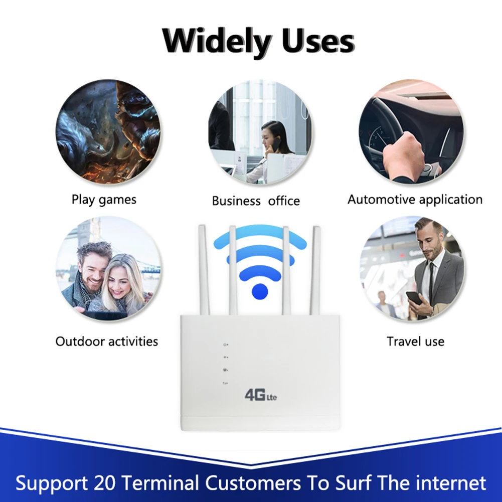 

SIM Card 4 Network Ports 4G Wireless Router US/EU Plug Wireless Hotspot External Antenna Networking Modem for Home Office
