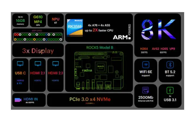 Radxa ROCK pi 5B, RK3588, ROCK 5B, V1.42 