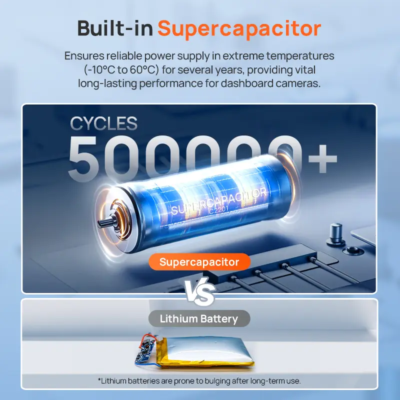 70mai T800E 3-Channel Front 4K + Rear 1080P + Interior 1080P HDR Supercapacitor 24H Parking GPS WiFi 6 70mai T800E Voice Control - Image 6