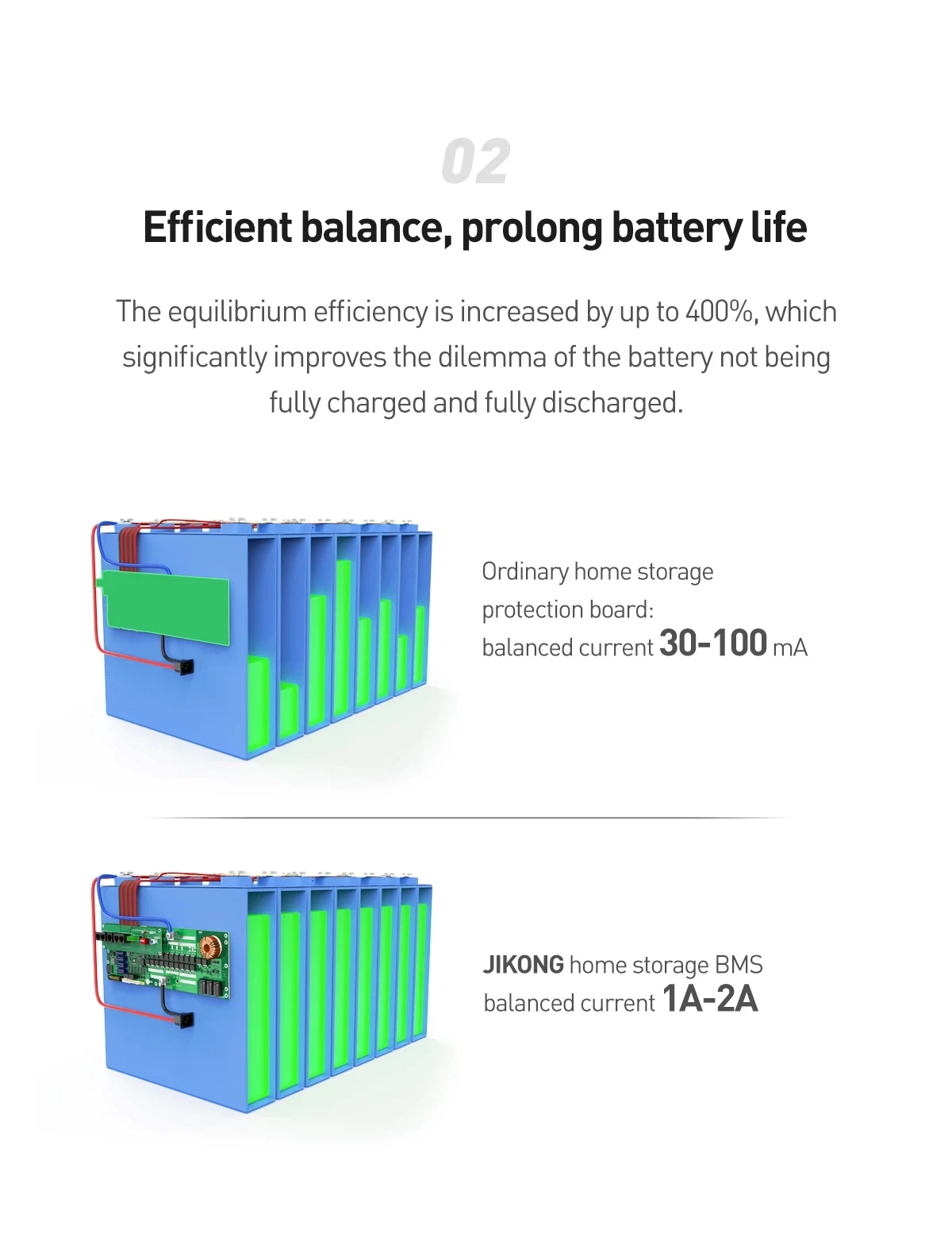 Jk smart bms 8s-16s lifepo4 Li-Ion Battery 24V 48V 72V 100A 150A 200A Household