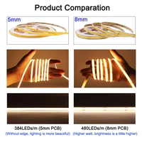 COB LED Strip Light 12V 24V 3mm 5mm 8mm 10mm PCB LED Strip Ice Blue/Green/Red/Yellow/2700K/3000K/4000K/6000K COB LED Tape Decor - Image 4
