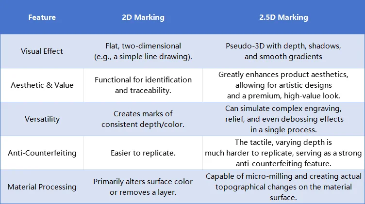 2,5 D 300 W JPT Mopa Faser Laser Kennzeichnung Schneiden Maschine Relief Tiefe Gravur Laser Graveur Gold Silber Ring Schmuck kennzeichnung – Detail 1