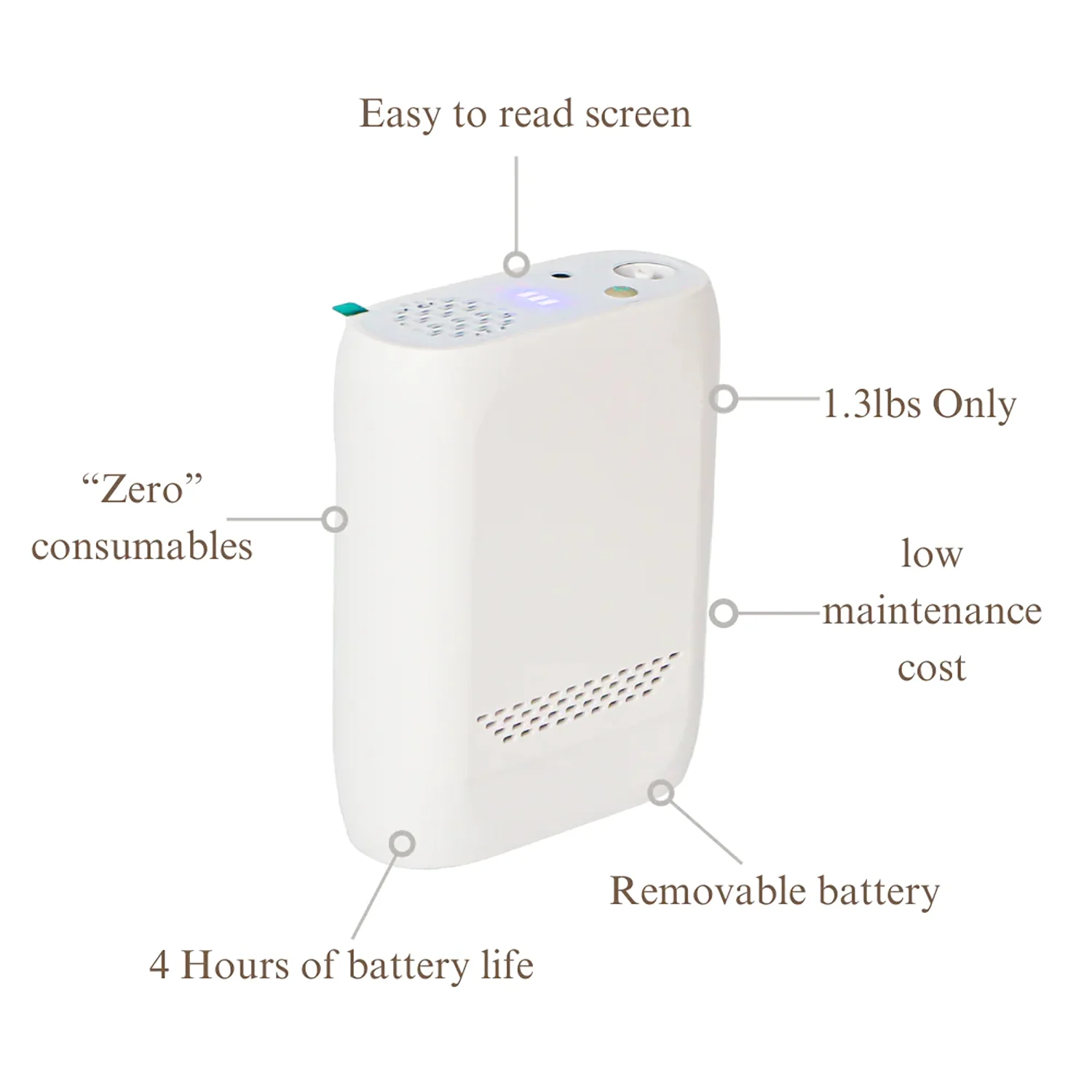 Portable Rechargeable Oxygen Concentrator Lightweight Travel & Home Use O2 Machine, Battery-Powered With Carrying Case