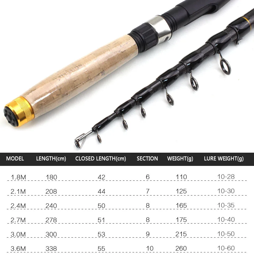 Fishing rod 1.8m-3.6m ultrashort telescopic fishing rod multifunction spinning carbon fish pole tool
