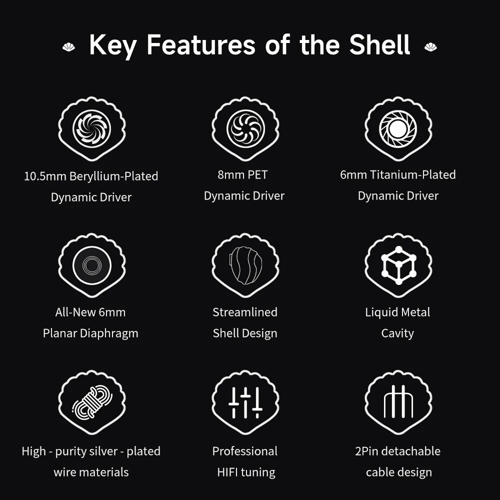 TRN SHELL Four-Unit Dynamic Driver Planar Hybrid IEM Earphones with Premium Silver-Plated Hybrid Cable 4