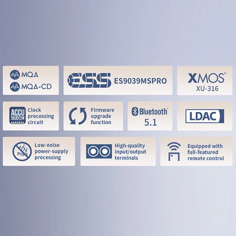SMSL RAWPRO-DAC1 디코더 MQA DAC ES9039MSPro 블루투스 5.1 지원 LDAC DSD512 PCM768 원격 제어 DAC1