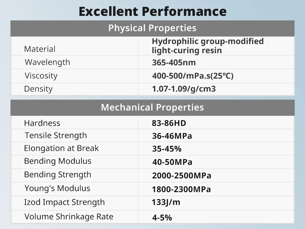 ANYCUBIC 3KG ABS-Like Resin 3.0 Water-Washable UV 405nm Photopolymer Resin 3D Resin High Precision for LCD 3D Printer