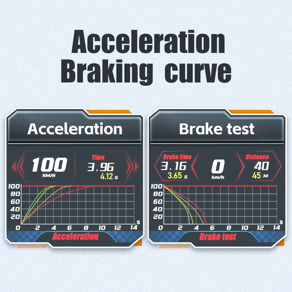 OBD + GPS ӵ  Һ ڵ  ÷,  溸,  Ÿڹ, LCD ÷,  µ 