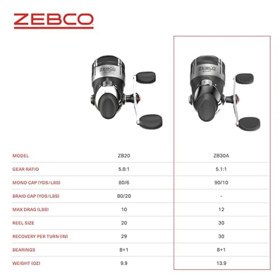 description