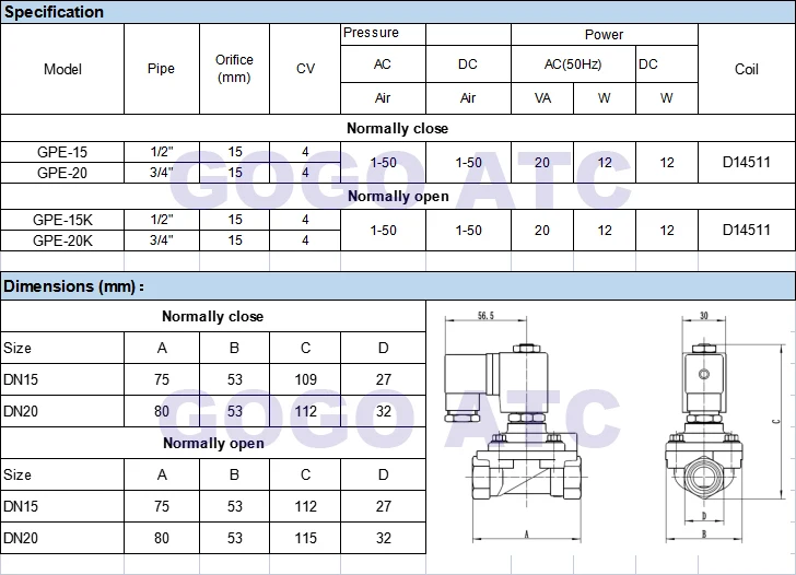 GOGO 2 웨이 고압 황동 솔레노이드 밸브, 공기 아르곤 질소용, 1/2 인치 G3/4 인치 N.C GPE-15/20 블로우 몰딩 기계 밸브, 50bar