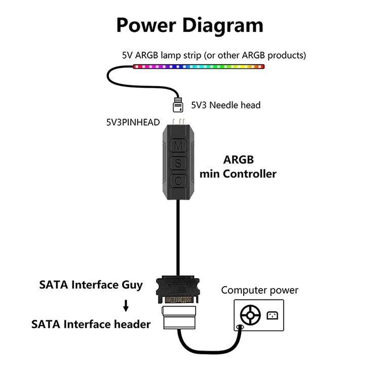 TEUCER LC-S50R ARGB 5V 3PIN to SATA Interface Extension Cable Light Controller w