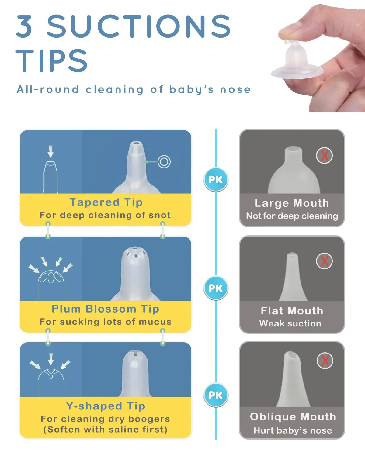 Electric Nose Sucker for Baby, Nose Suction for Newborns, Toddlers, Rechargeable Baby Nasal Sucker with 3 Different Tips