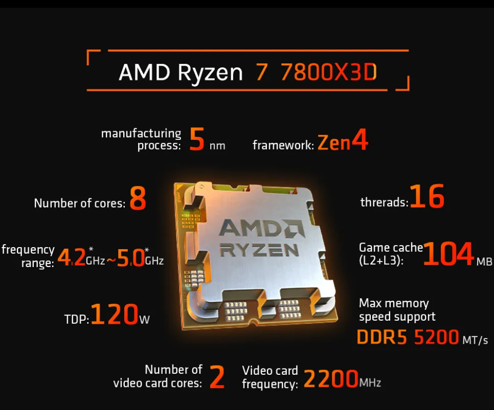 AMD Ryzen 7 7800X3D 4.2GHz 8-Core 16-Thread PCIE5.0 120W CPU Processor 5NM LGA AM5 Without fan cpu processor