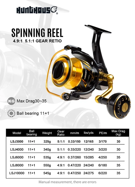 Saltwater Fishing Spinning Reels 3000-11000 High Speed Ultra Smooth Powerful