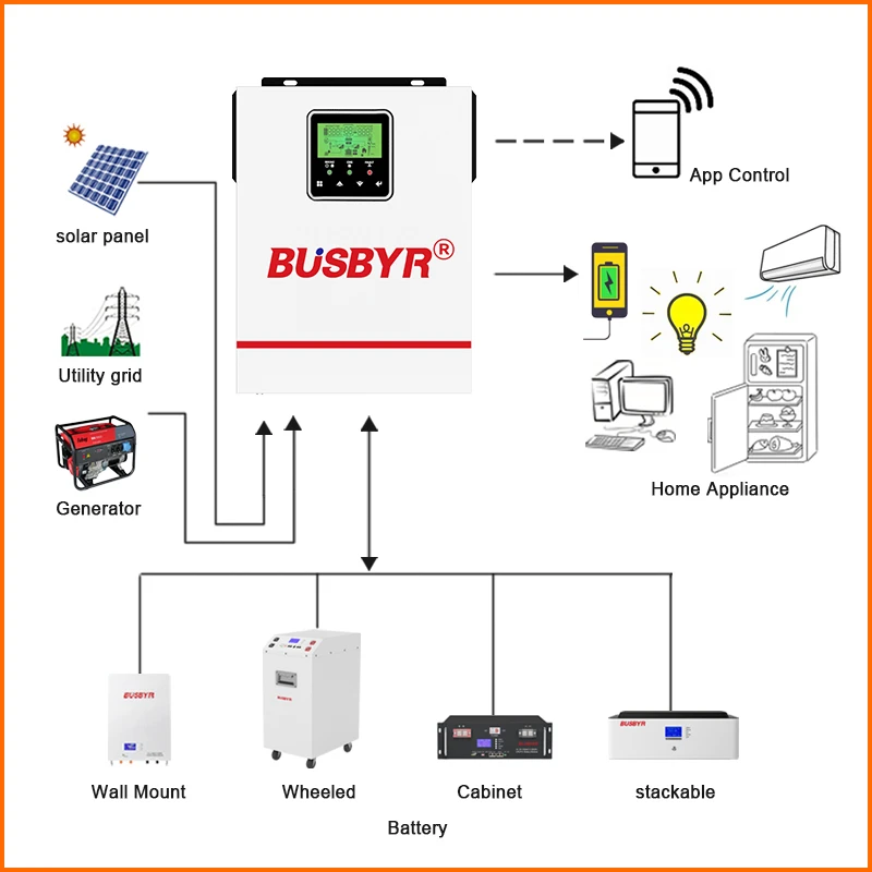 BUSBUR 하이브리드 태양광 인버터 순수 정현파 MPPT 1.0kw 1.5kw 12v 24v  220v 태양광 충전기 가정용 인버터 1500W 인버터