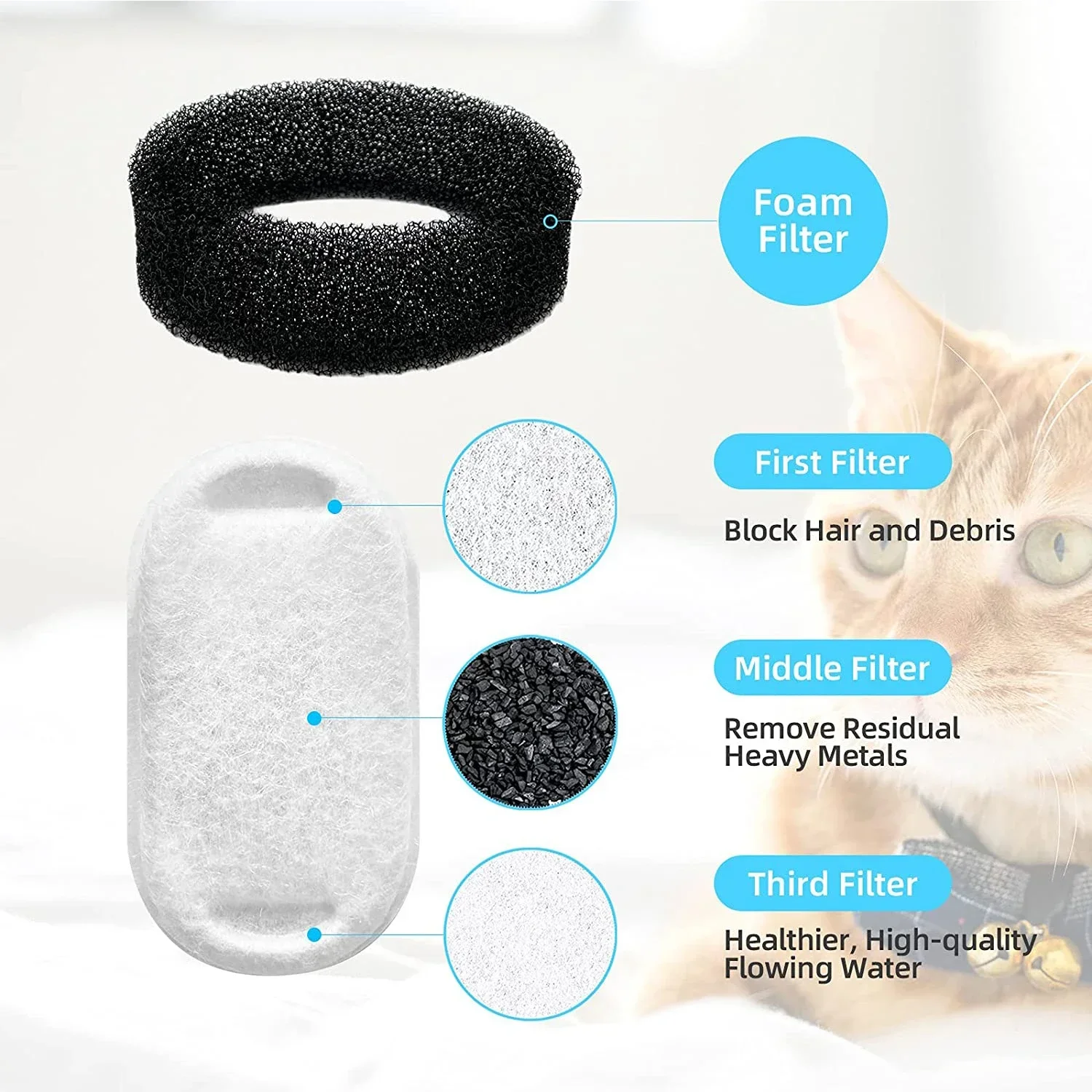 16 Sets Cat Water Fountain Filters for 108Oz/3.2L and 67Oz/2L Adjustable Water Flow Pet Water Fountain Cat Fountain Accessories 4