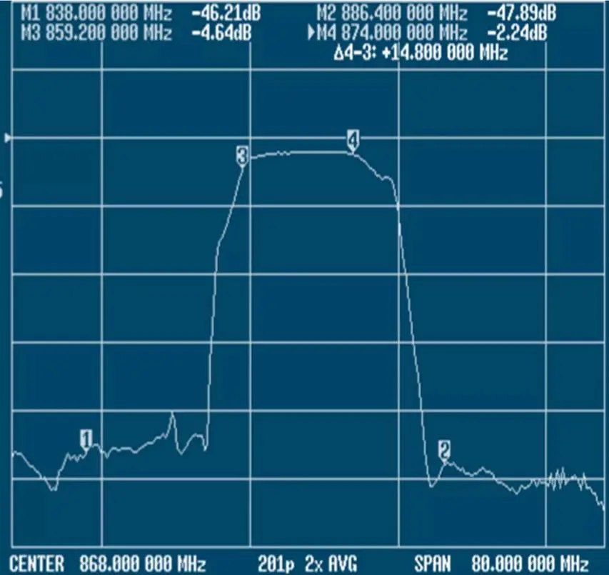 타이드센트 868MHz 대역 통과 필터 16MHz 대역폭 SAW BPF 필터 868MHz RF 동축 대역 통과 필터