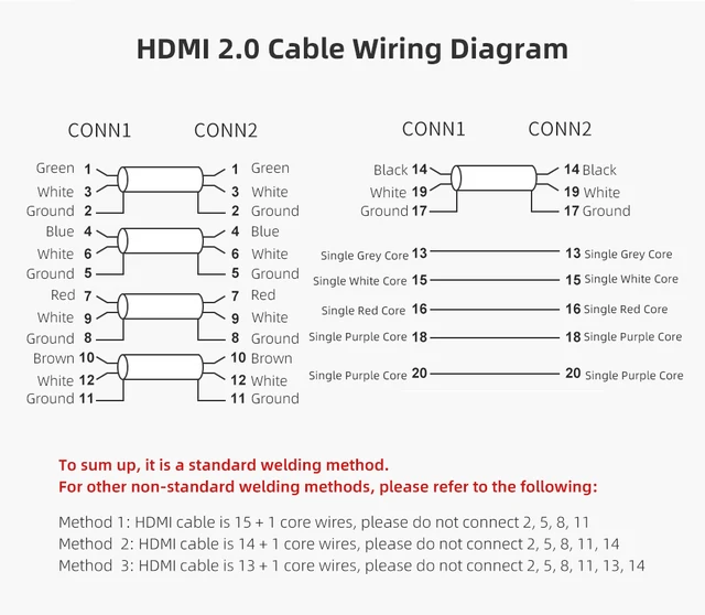 Solder-free HD HDMI 2.0 Jack Male Connector Upgrade hdmi Wire Connector  Adapter Cable Terminal Junction Box HD Wire Welding Plug - AliExpress