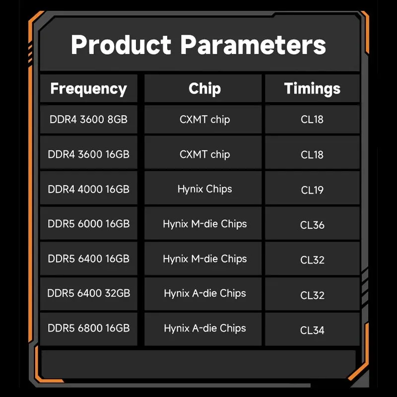 KingBank DDR5 RGB Memory Hynix A- Die/M-die Chip 16GB 32GB 6400MHz 6800MHz 1.4V CL32 AMD Intel CPU Motherboard Desktop Ram images - 6