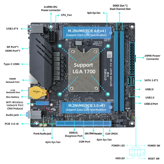 ERYING Mini ITX bricolage ordinateur de jeu carte mère CPU Combo Interposer Kit i7 12700H 14C20T CPU intégré DDR5 RAM NVME LGA1700 3