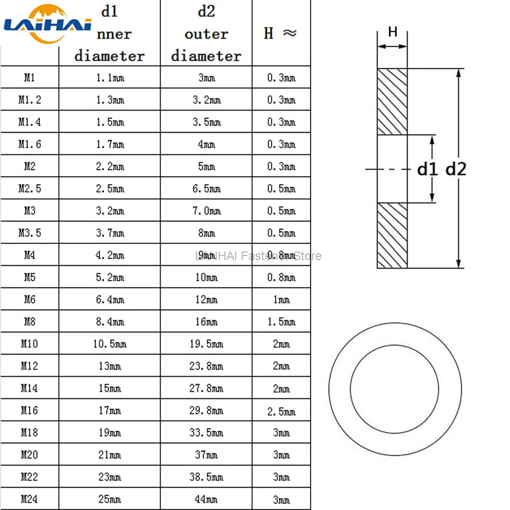 5/10/25/50/100 M1.6 M2 M2.5 M3 M3.5 M4 M5 M6 M8 M10 M12 M14 M16-M24 GB97 Black Grade 8.8 Carbon Steel Flat Washer Plain Gasket carbon steel washers