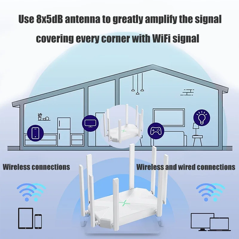 Suporte a Roteador sem Fio para Casa e Escritório Repetidor Wi-fi Roteador Banda Larga ap Amplificador de Sinal Firewall Linhas - Imagem 6
