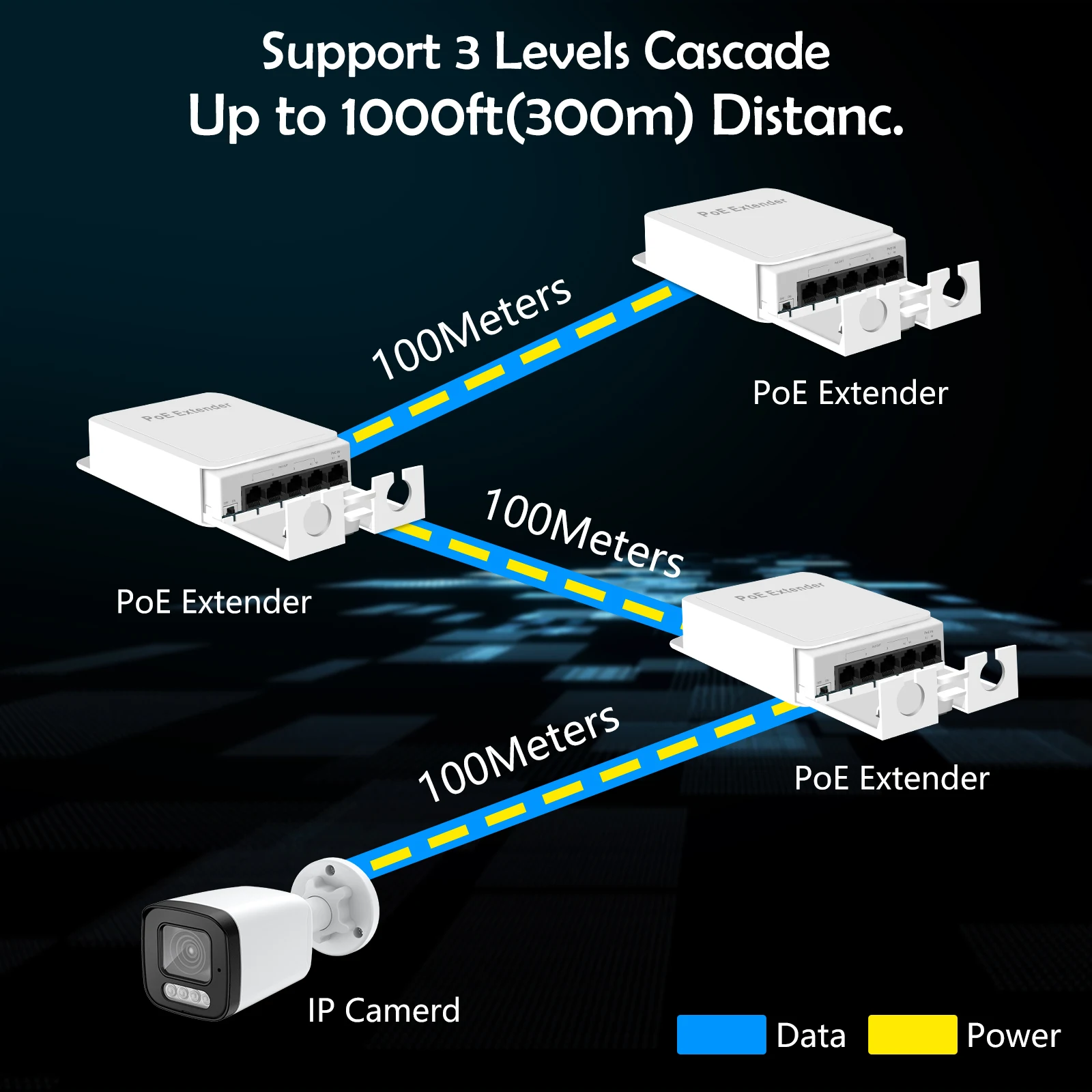  IEEE 802.3at/af 5Ʈ POE  Ȯ ÷  ÷ Ʈũ ġ ִ 90W VLAN 250 IP ī޶ ġ NVRG