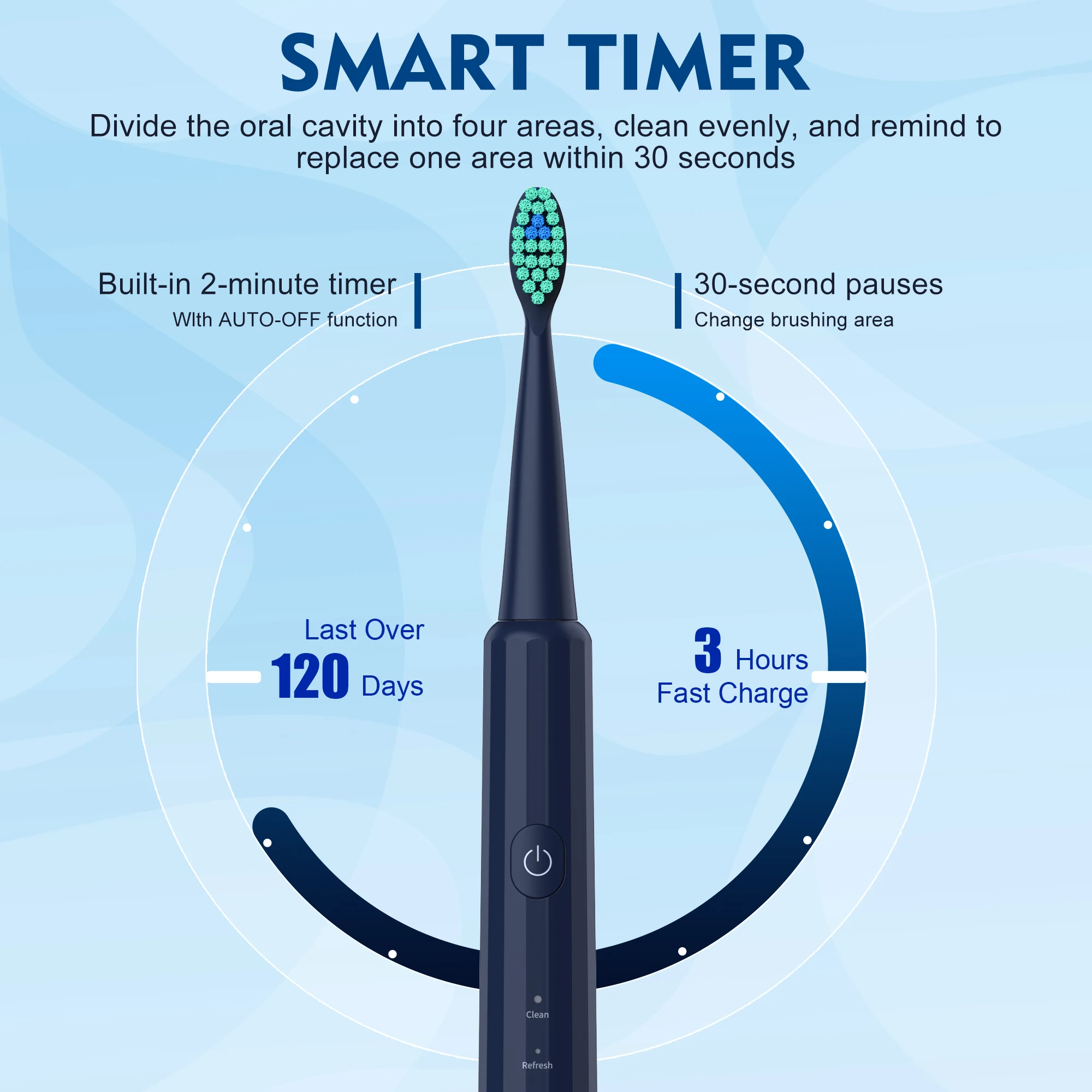 Sejoy Whitening Sonic Toothbrush 8 Brush Heads 5 Modes Smart Timer Rechargeable Electric Toothbrush Personal Care Appliances 4