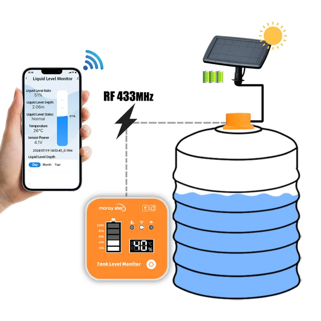Morayelec ME201RSP Tuya App จอแสดงผล LED แผงพลังงานแสงอาทิตย์ไร้สายระยะไกลจอแสดงผลอุณหภูมิน้ําถัง Liquid Level Monitor 1