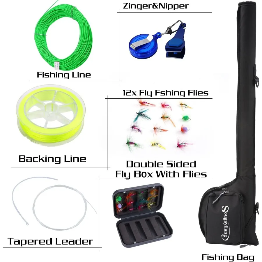 description